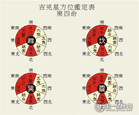 天星风水|天星风水：四神八将与三吉六秀（附案例）